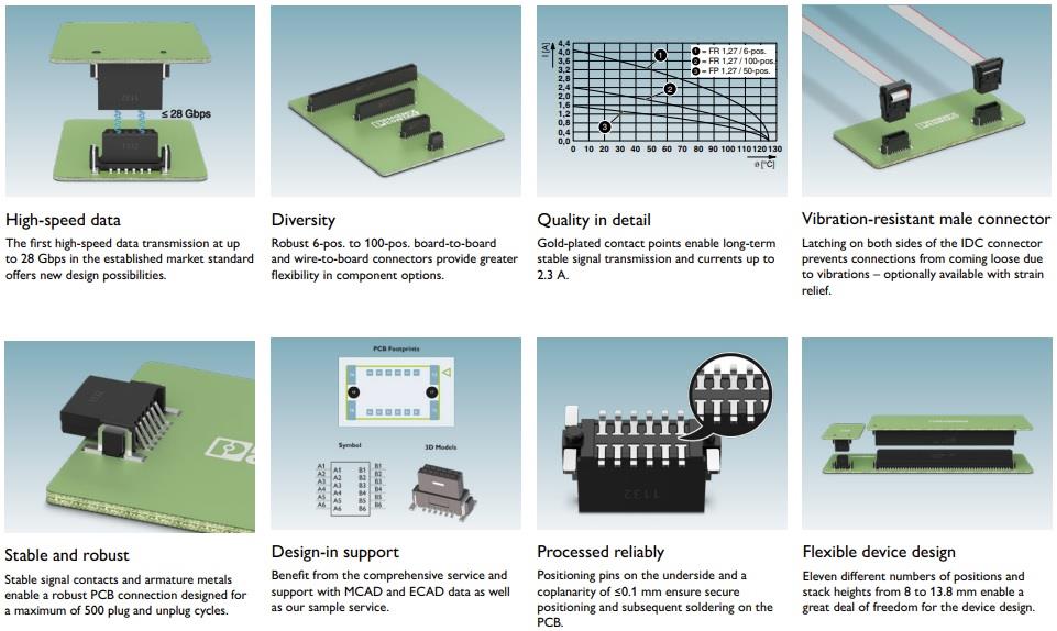 Phoenix Contact FR 1,27系列板對板連接器